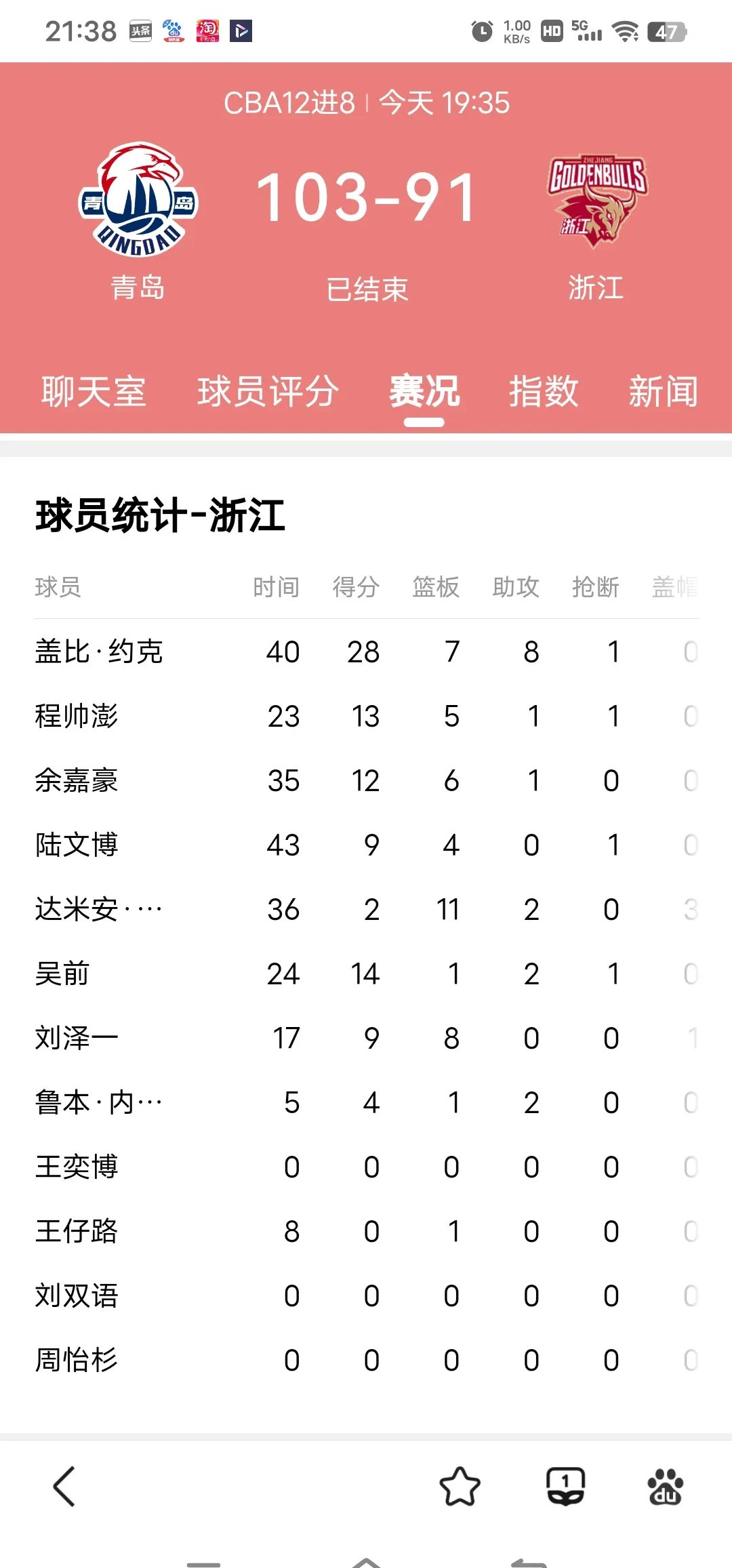 包含浙江队迎全明星赛关键赛，今晚复出首秀，管理层满意，球探报告显示潜力的词条