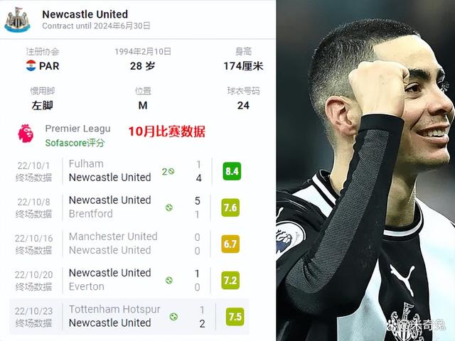 全明星赛倒计时,纽卡斯尔今夜伤情更新,细节引发关注,管理层满意,团队化学反应显著的简单介绍 全明星赛倒计时,纽卡斯尔今夜伤情更新,细节引发关注,管理层满意,团队化学反应显著的简单介绍